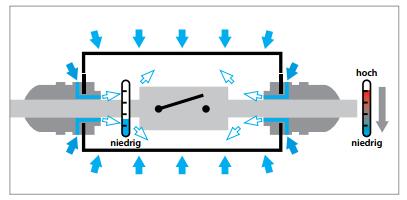 电缆线接头原理图 电缆线接头原理图